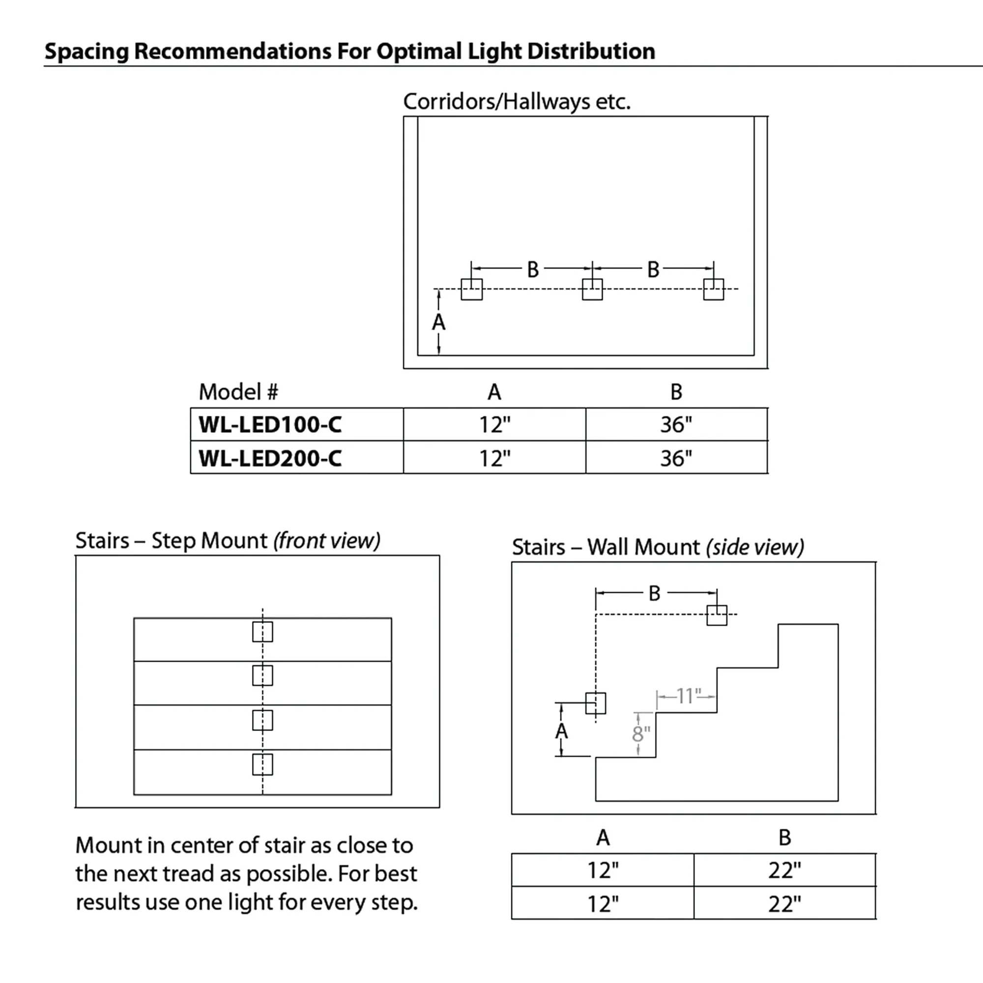 LEDme 120V LED Horizontal Indoor/Outdoor Step and Wall Light