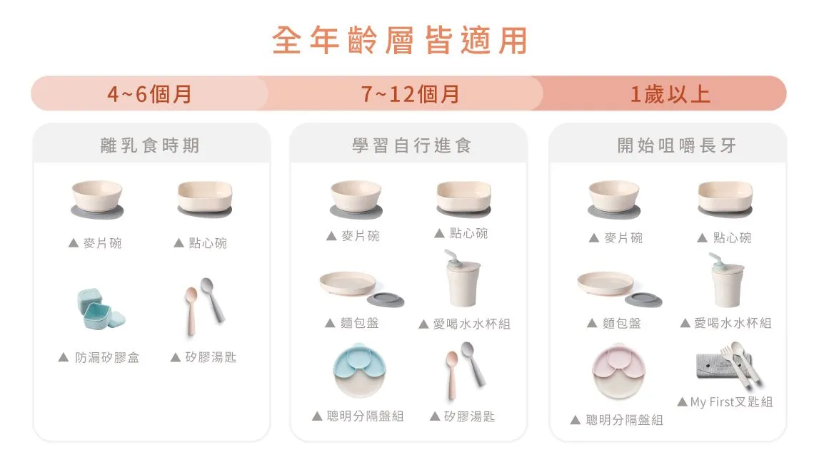 Miniware 1-2-3 SIP! Training Cup - Cotton Candy