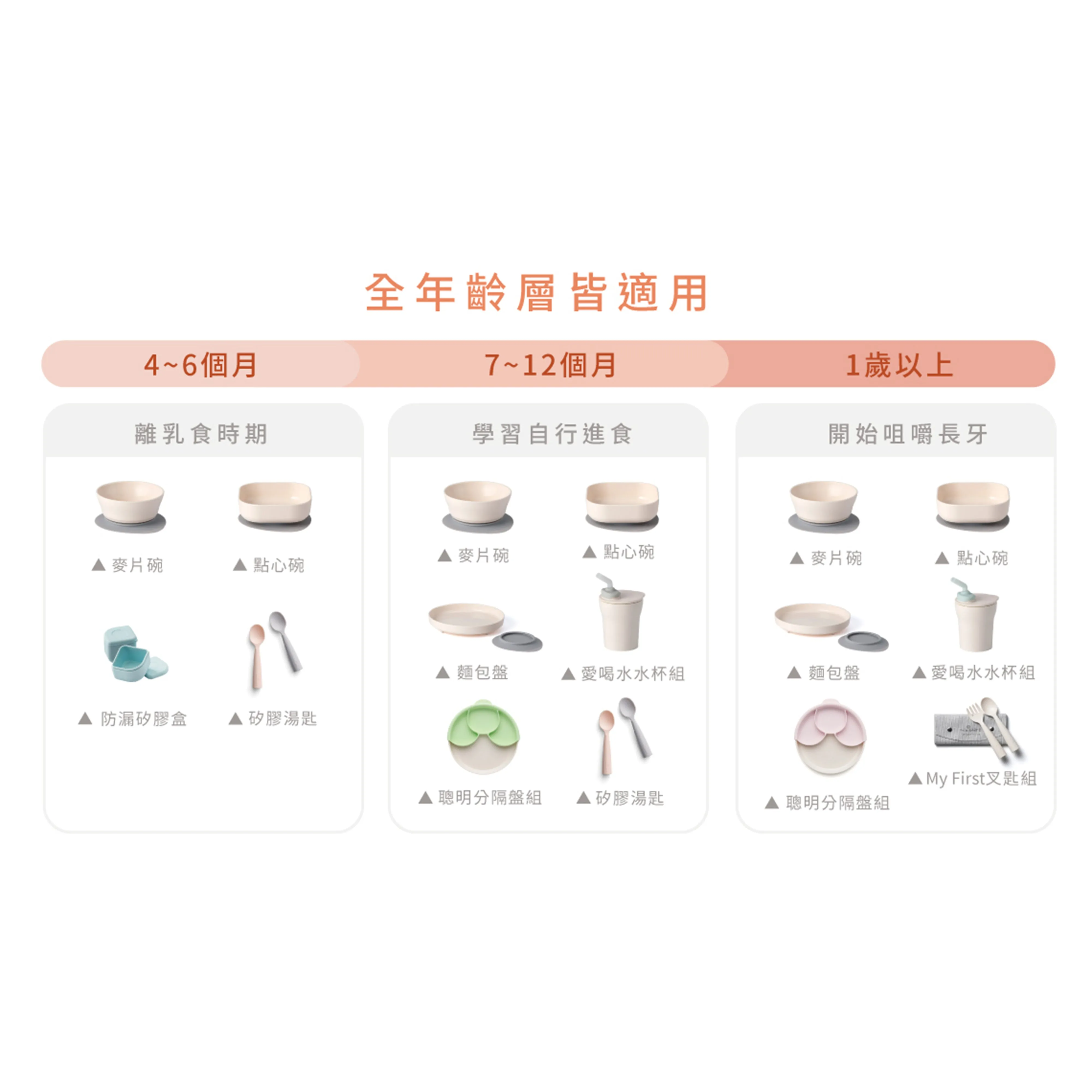 Miniware Healthy Meal Set - PLA Smart Divider Suction Plate in Vanilla   Silicone Divider in Aqua