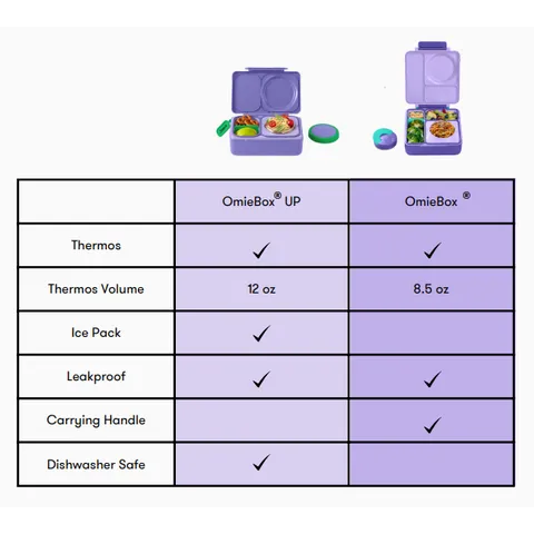 OmieBox Up Insulated Hot & Cold Bento Box - Galaxy Purple